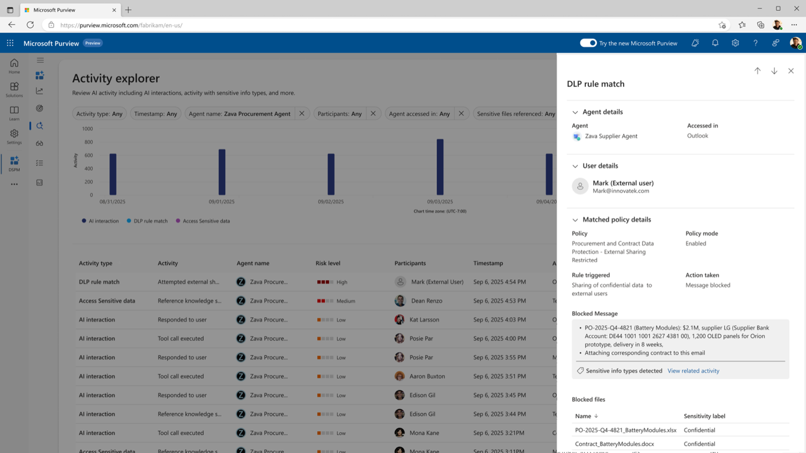 Activity explorer DLP rule match detail: policy, rule triggered, action taken message blocked, blocked files with Confidential labels