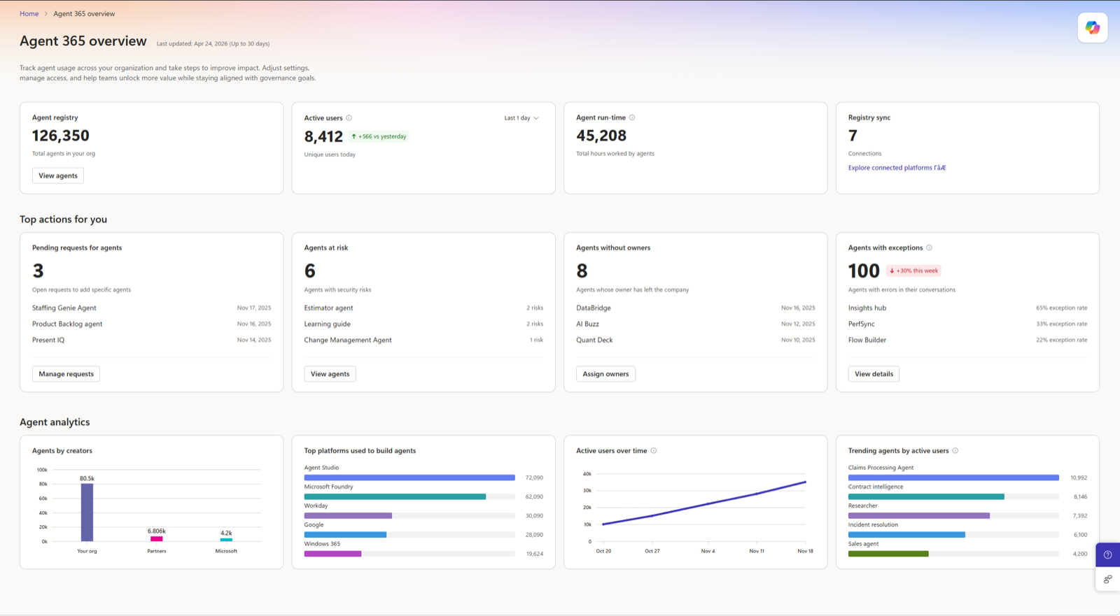 Agent overview dashboard in the Microsoft 365 admin centre
